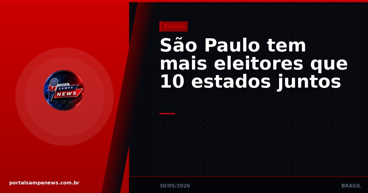 São Paulo tem mais eleitores que 10 estados juntos