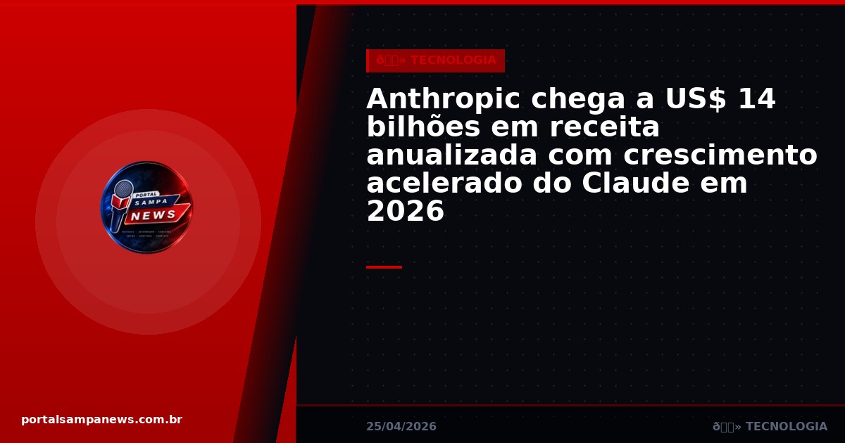 Anthropic chega a US$ 14 bilhões em receita anualizada com crescimento acelerado do Claude em 2026
