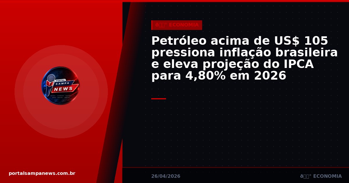 Petróleo acima de US$ 105 pressiona inflação brasileira e eleva projeção do IPCA para 4,80% em 2026