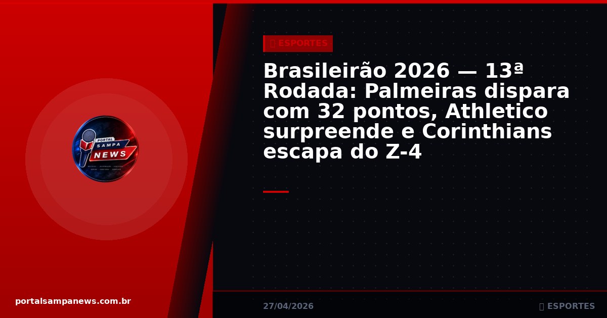 Brasileirão 2026 — 13ª Rodada: Palmeiras dispara com 32 pontos, Athletico surpreende e Corinthians escapa do Z-4