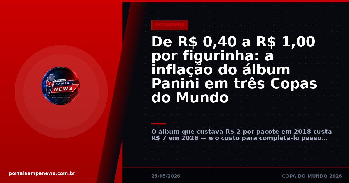 De R$ 0,40 a R$ 1,00 por figurinha: a inflação do álbum Panini em três Copas do Mundo