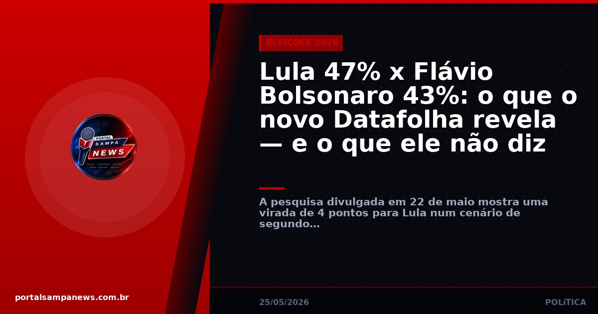 Lula 47% x Flávio Bolsonaro 43%: o que o novo Datafolha revela — e o que ele não diz
